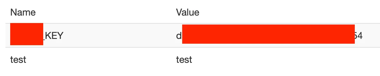 Sensitive key appearing in the shared notes